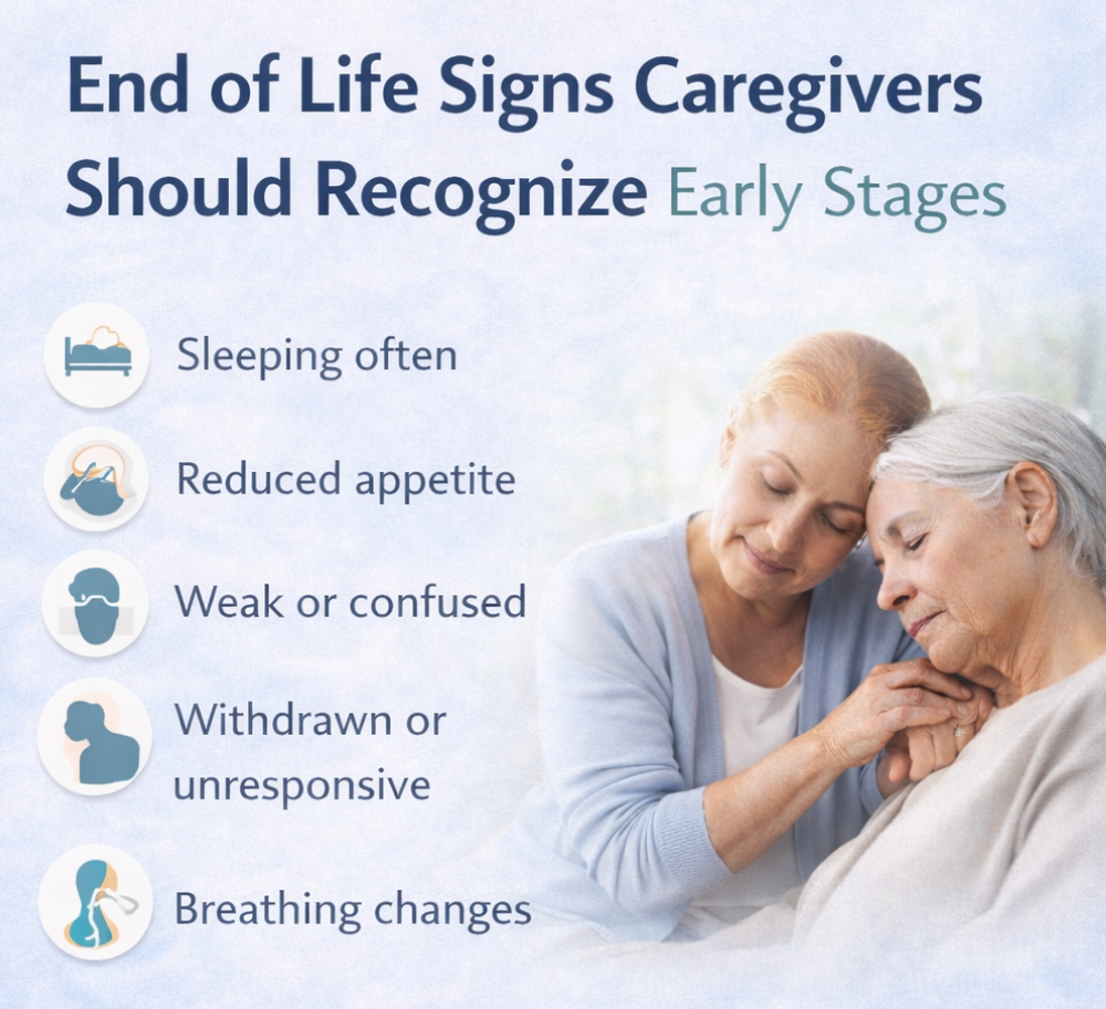 End of Life Signs Caregiver