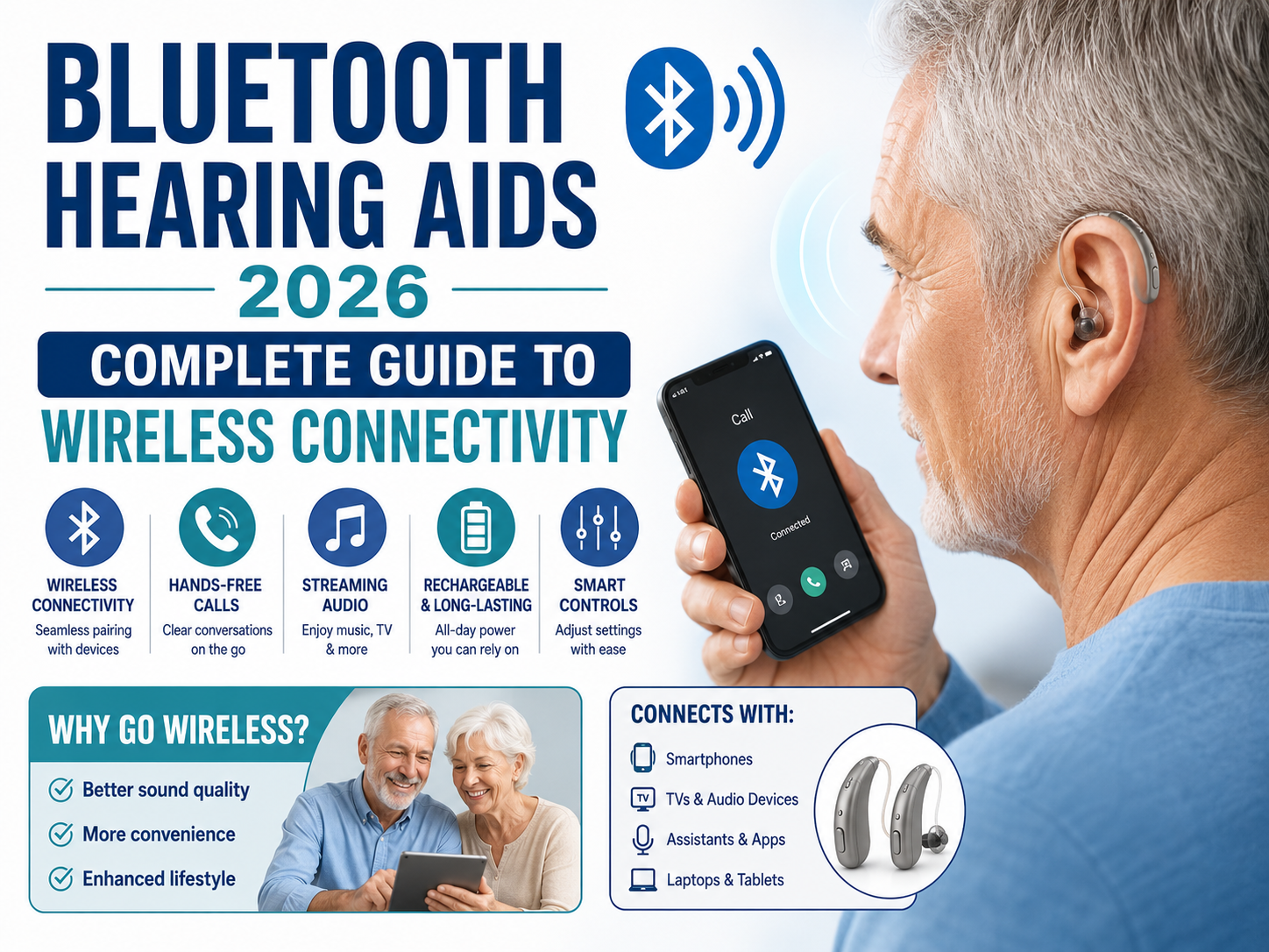 Bluetooth Hearing Aids 2026: Complete Guide to Wireless Connectivity