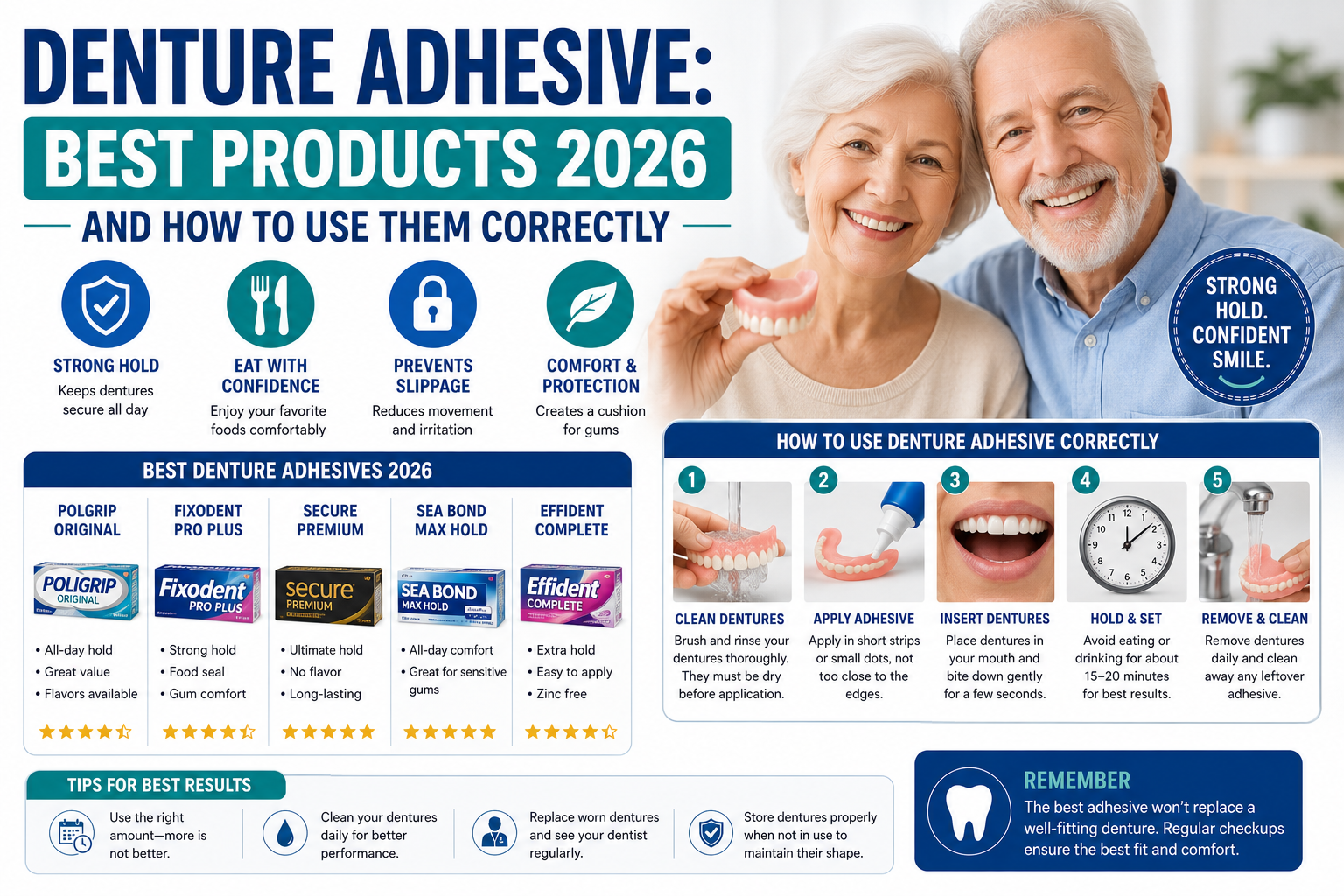 Denture Adhesive: Best Products 2026 and How to Use Them Correctly