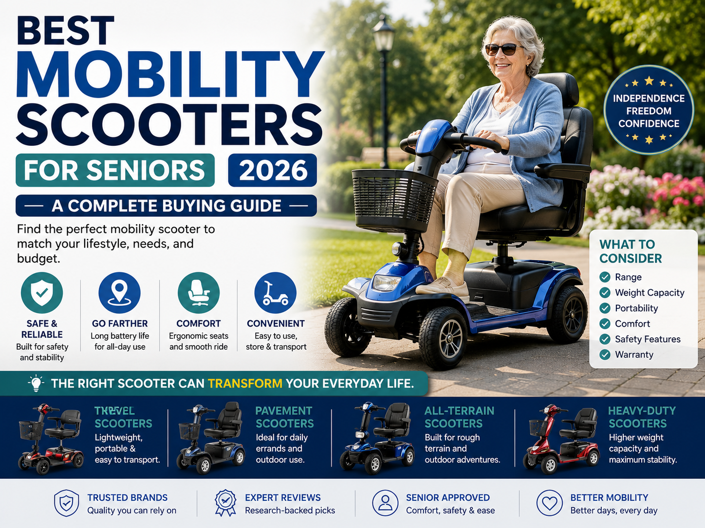 Best Mobility Scooters for Seniors 2026: A Complete Buying Guide