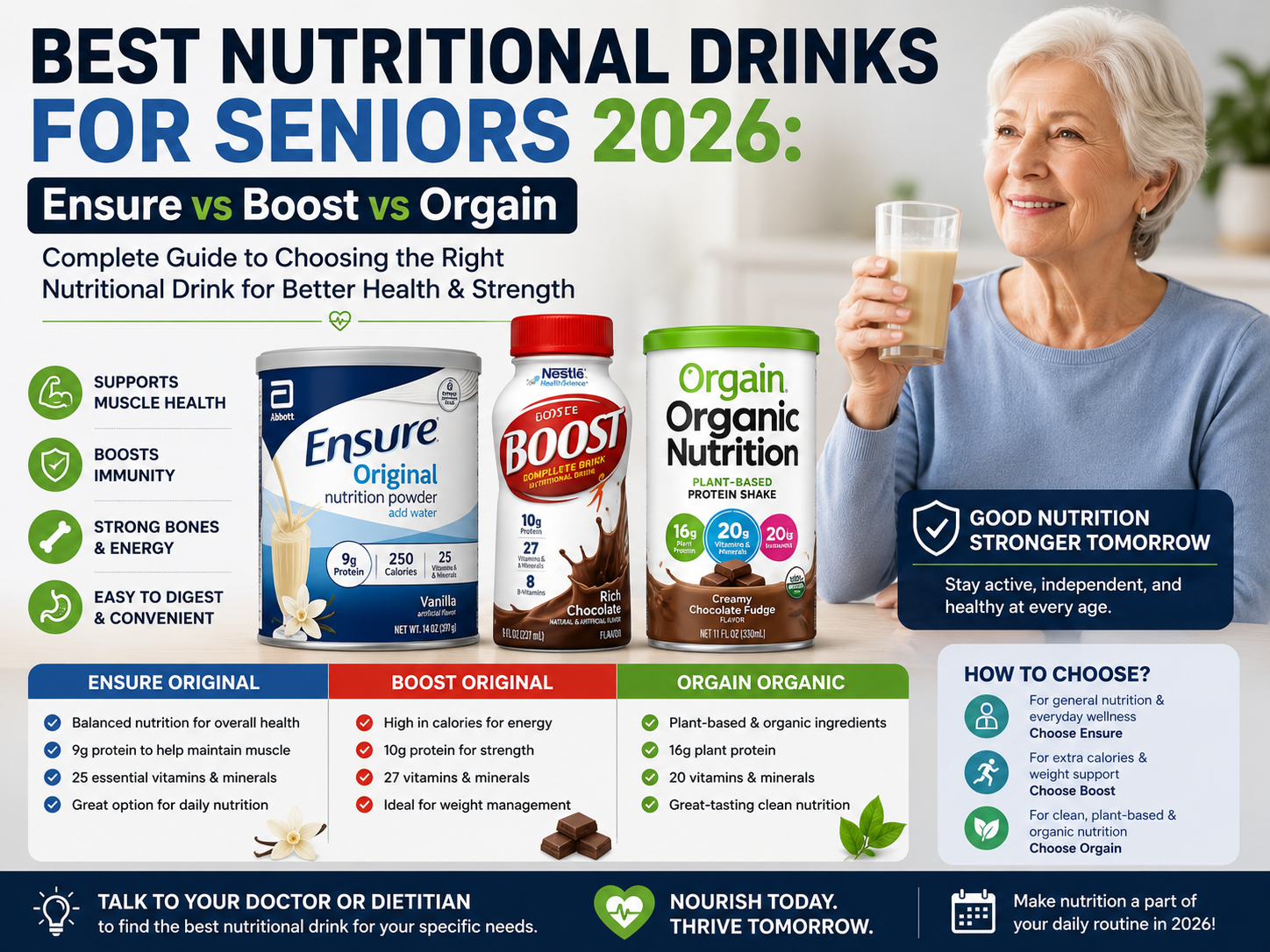 Best Nutritional Drinks for Seniors 2026: Ensure vs Boost vs Orgain Complete Guide