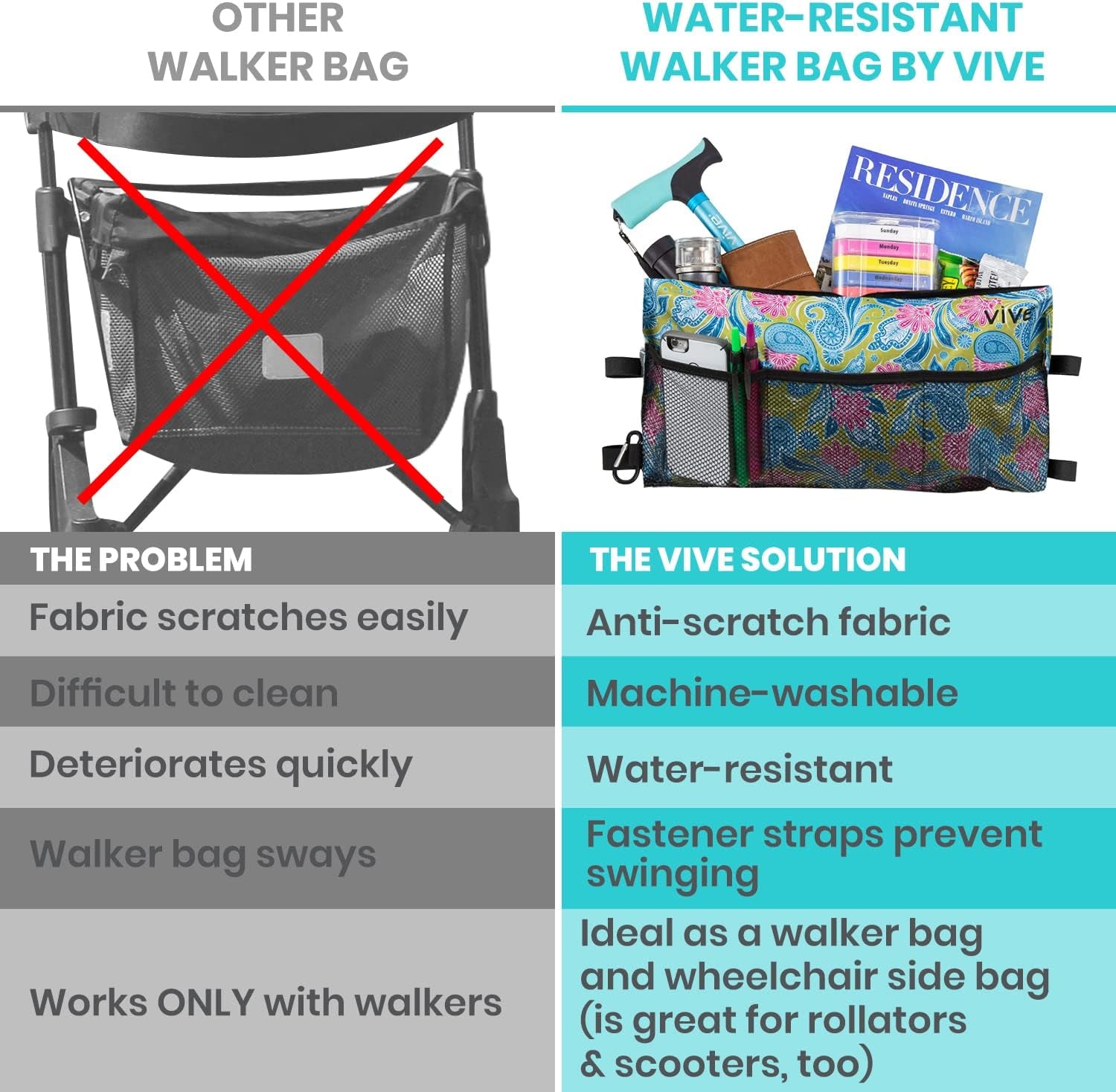 Walker Bag   Accessories Wheelchair Basket Pouch (Water Resistant)   Seniors Caddy Accessory Attachment for Folding, Rolling Walkers   Carry Storage Carrier Tote   Lightweight, Universal Size