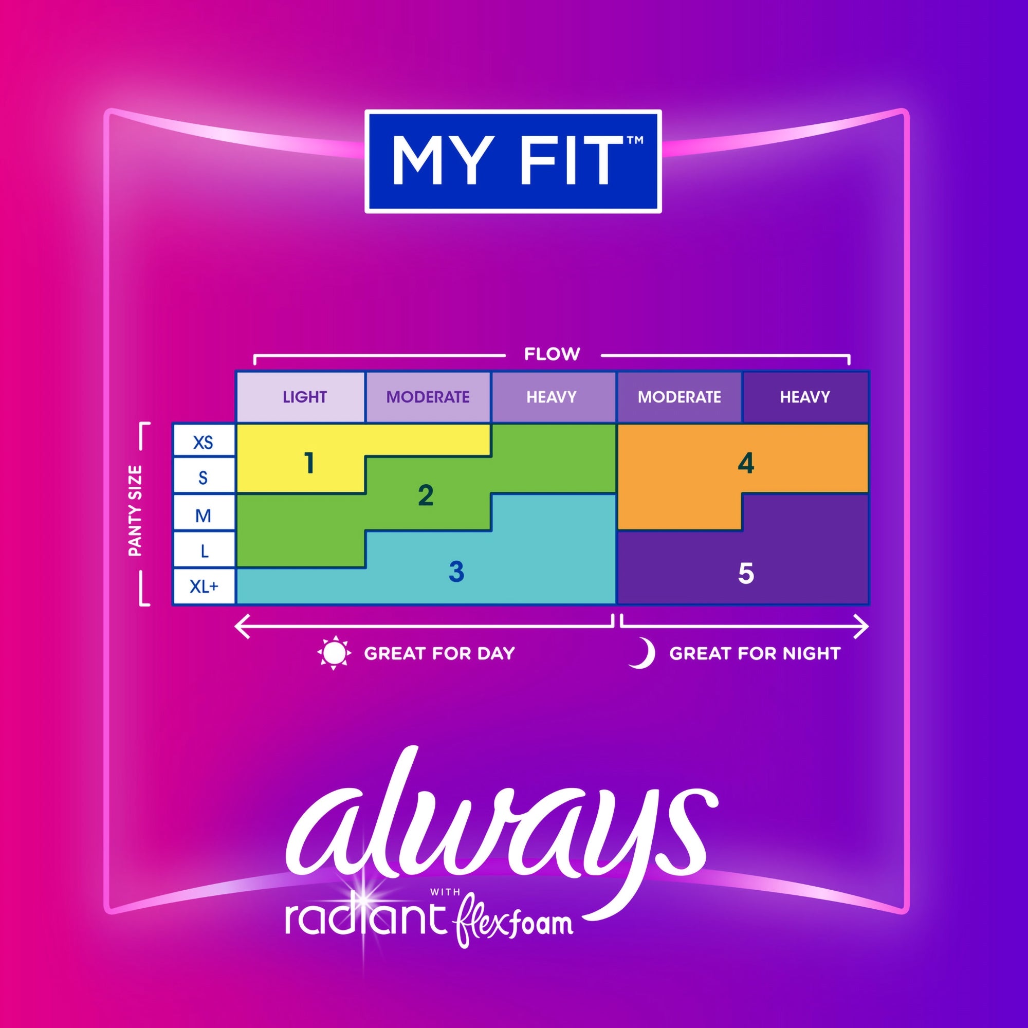 Feminine Pad Always Radiant with FlexFoam With Wings Regular Absorbency,Packaging Type- Box