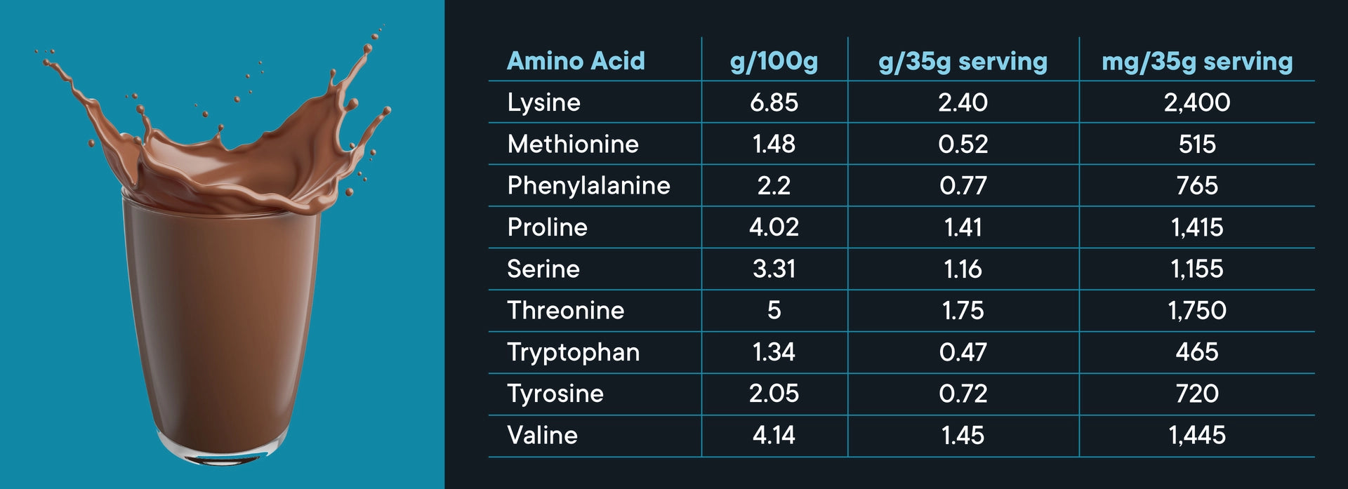 vital proteins collagen peptides chocolate 2 lbs copy 1