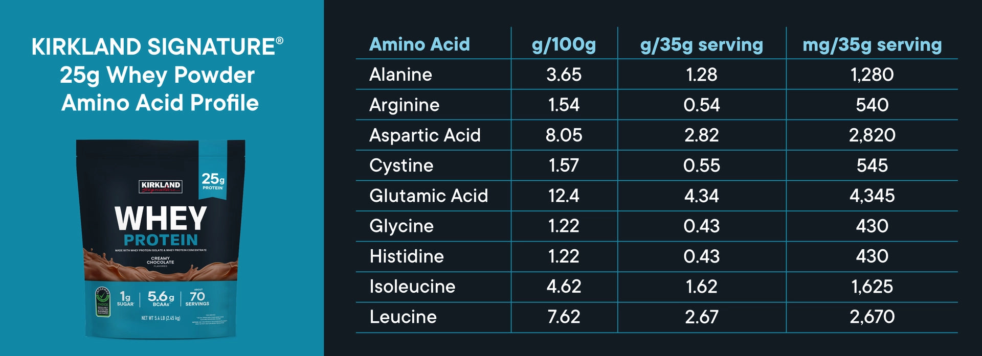 vital proteins collagen peptides chocolate 2 lbs copy 1