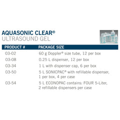 Ultrasound Gel Aquasonic Clear High Viscosity 5 Liter Jug NonSterile, Packaging Type- Box