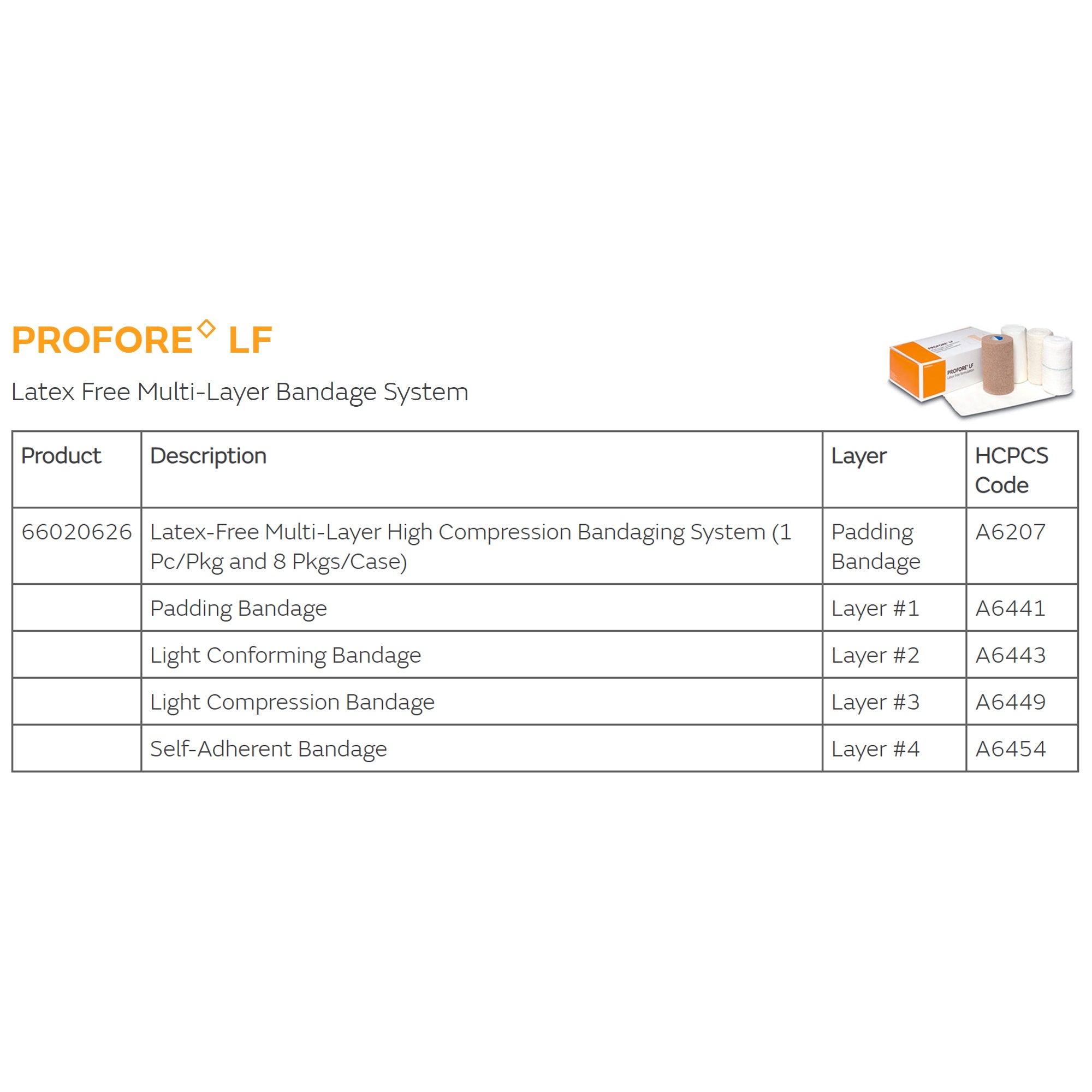 4 Layer Compression Bandage System Profore LF Multiple Sizes Self-Adherent / Tape Closure Tan / White NonSterile Standard Compression, Packaging Type- Case