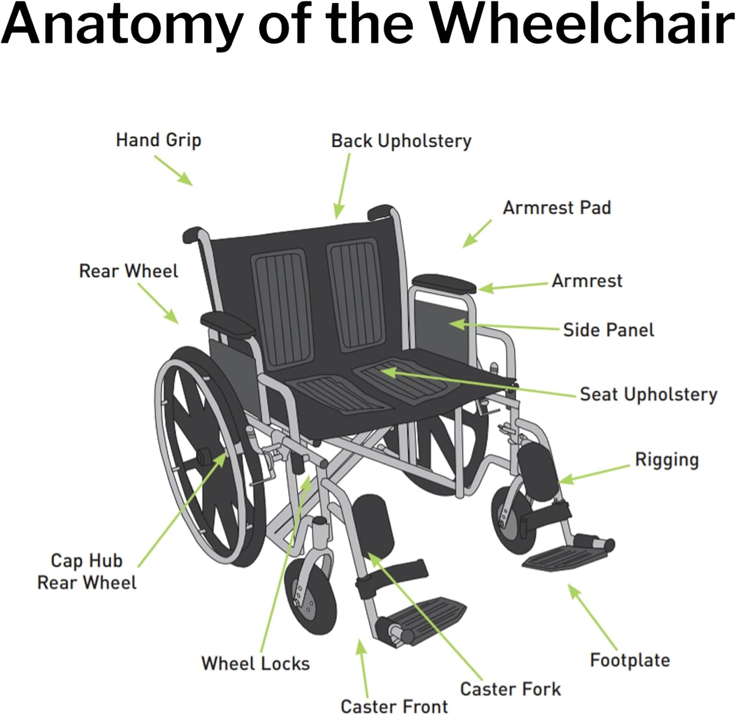 Wheelchair McKesson Dual Axle Desk Length Arm Swing-Away Footrest Black Upholstery 18 Inch Seat Width Adult 300 lbs. Weight Capacity, Packaging Type- Each