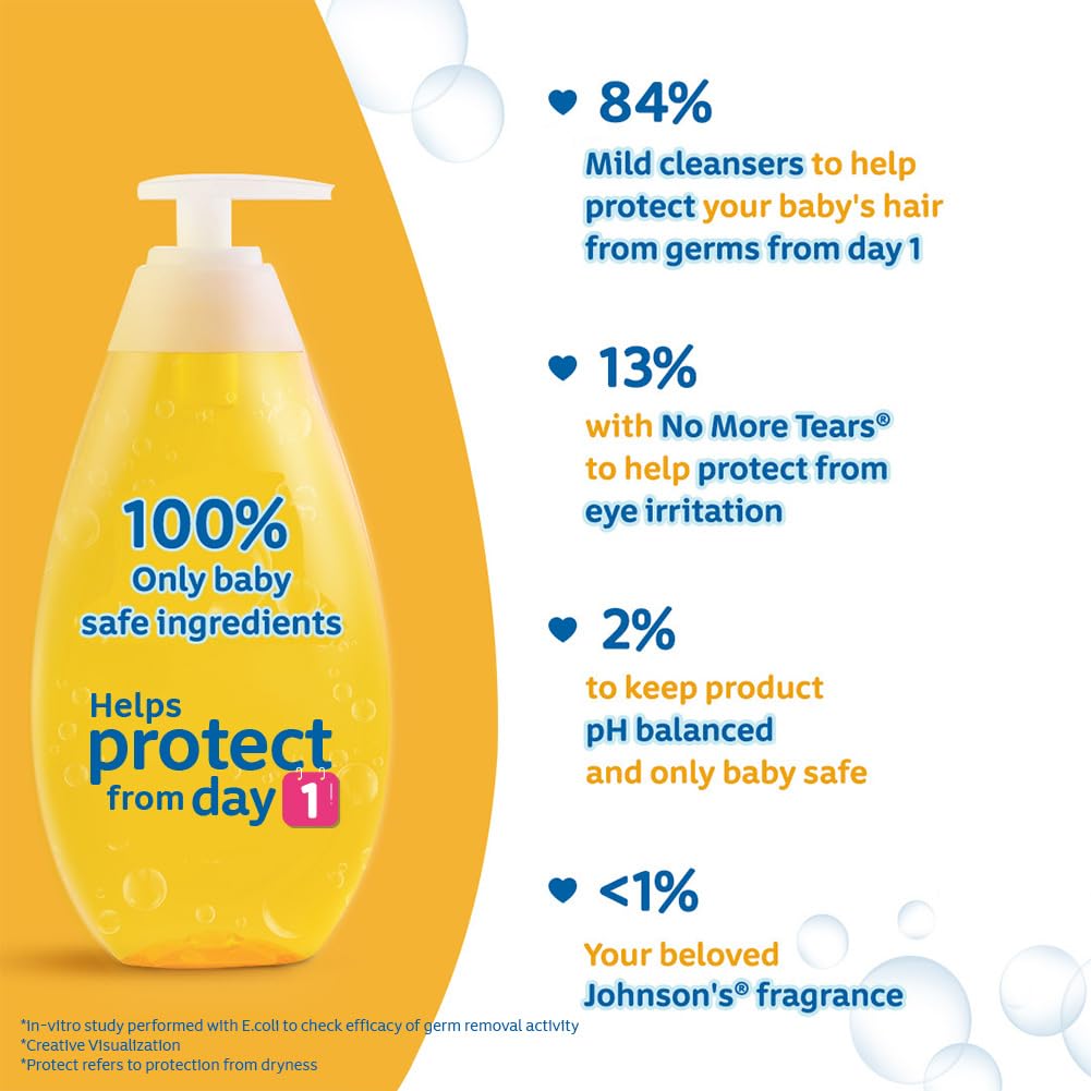 baby shampoo johnsons no more tears 1 7 oz flip top bottle scented packaging type case