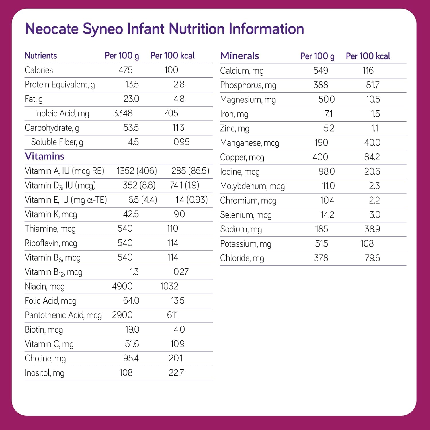 Infant Formula Neocate Syneo Unflavored 14.1 oz. Can Liquid Amino Acid Food Allergies