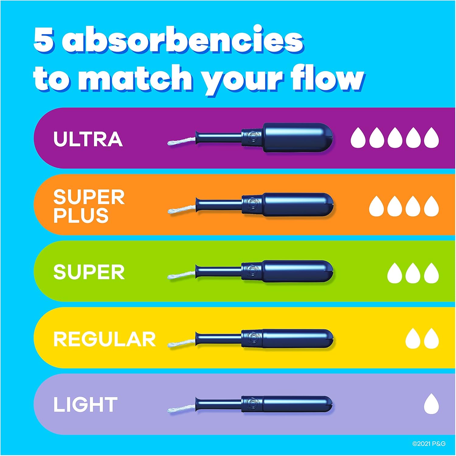 tampon tampax pearl super plus absorbency plastic applicator individually wrapped packaging type box