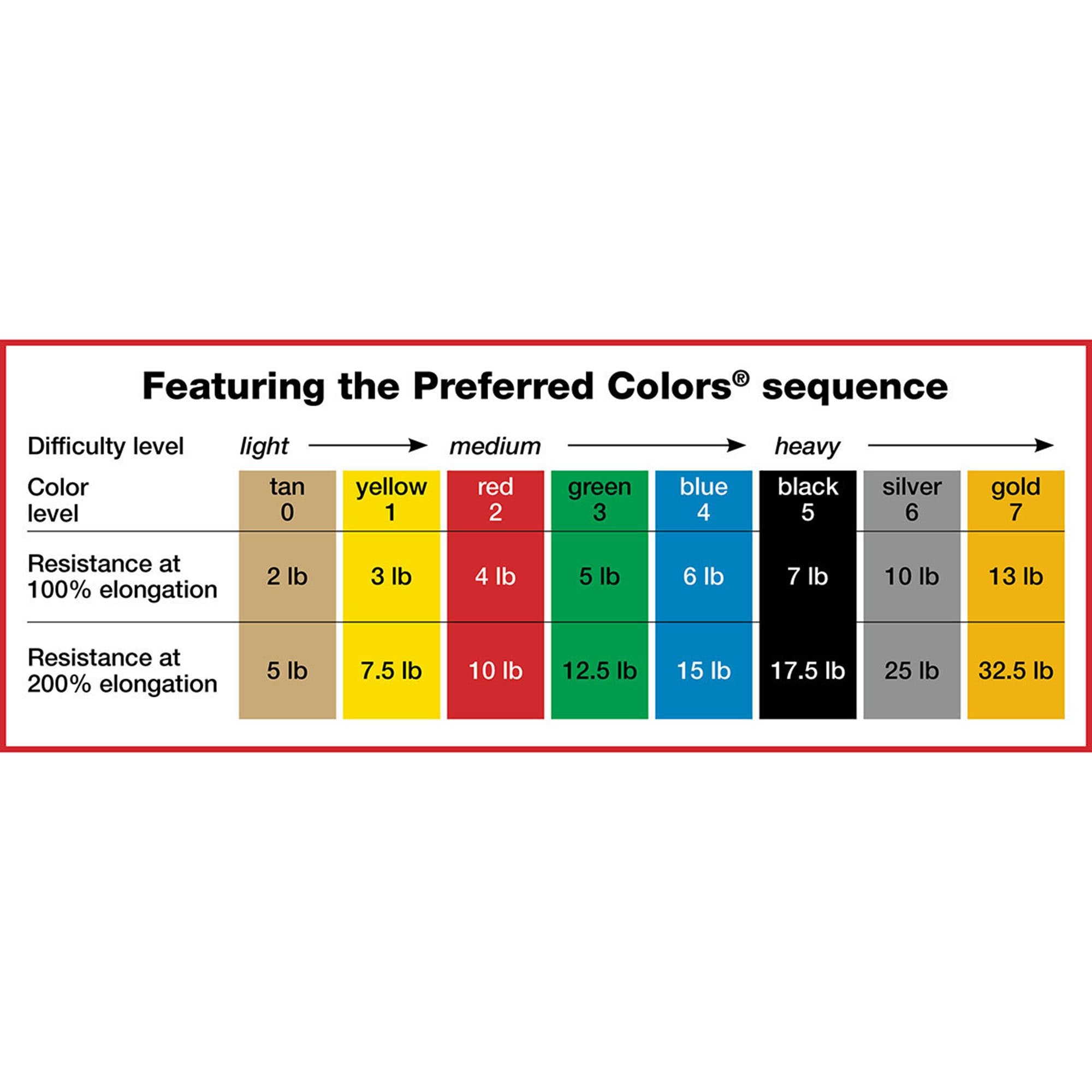 Exercise Resistance Band CanDo Low Powder Red 5 Inch X 6 Yard Light Resistance,Packaging Type- Each