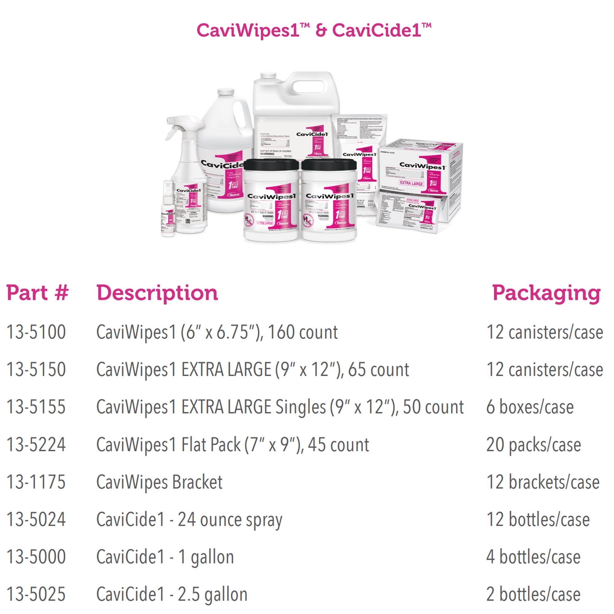 CaviCide1 Surface Disinfectant Cleaner Alcohol Based Pump Spray Liquid 24 oz. Bottle Alcohol Scent NonSterile | 12/Case