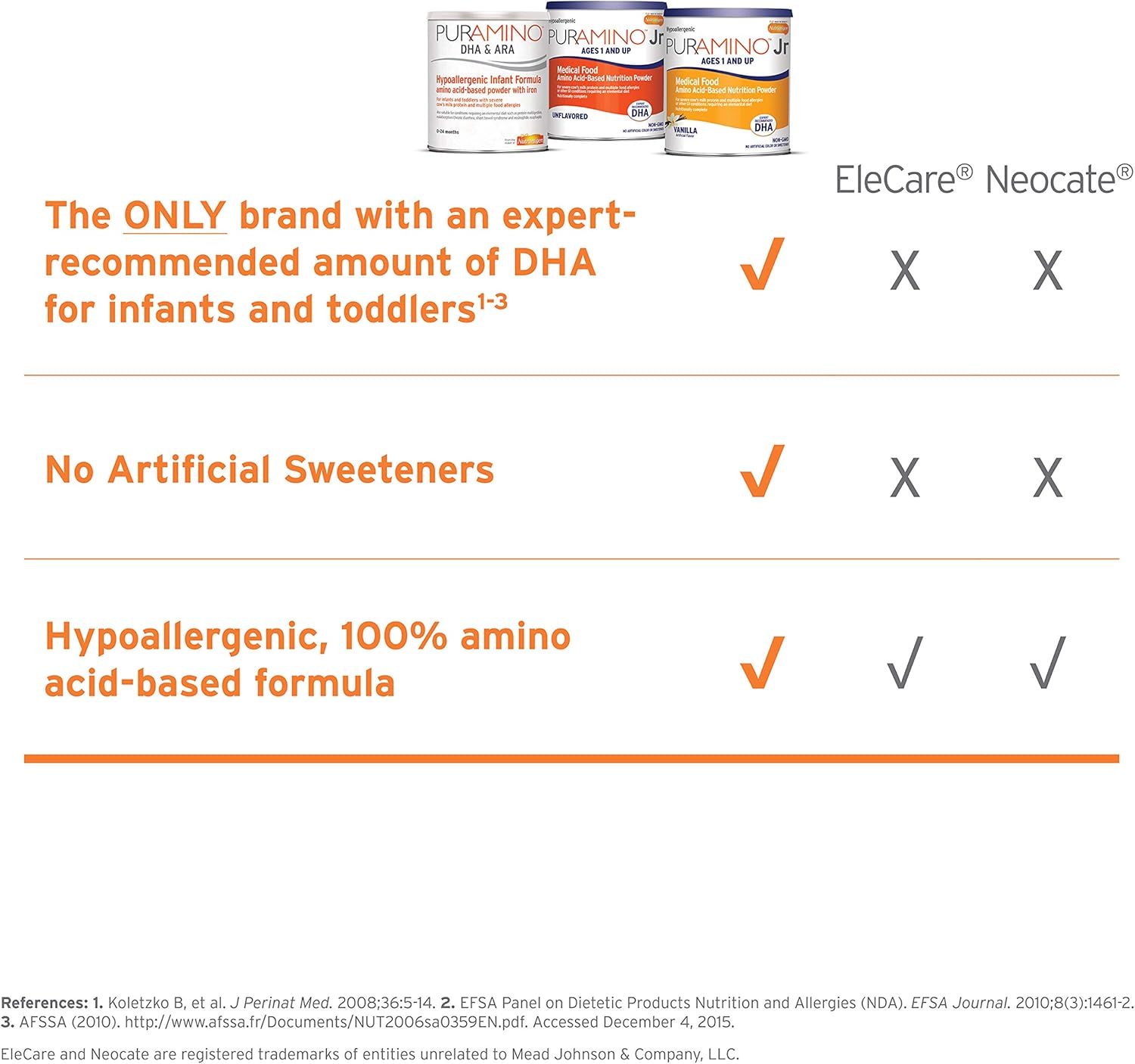 pediatric oral supplement puramino jr vanilla flavor 14 1 oz can powder amino acid cows milk allergy packaging type case