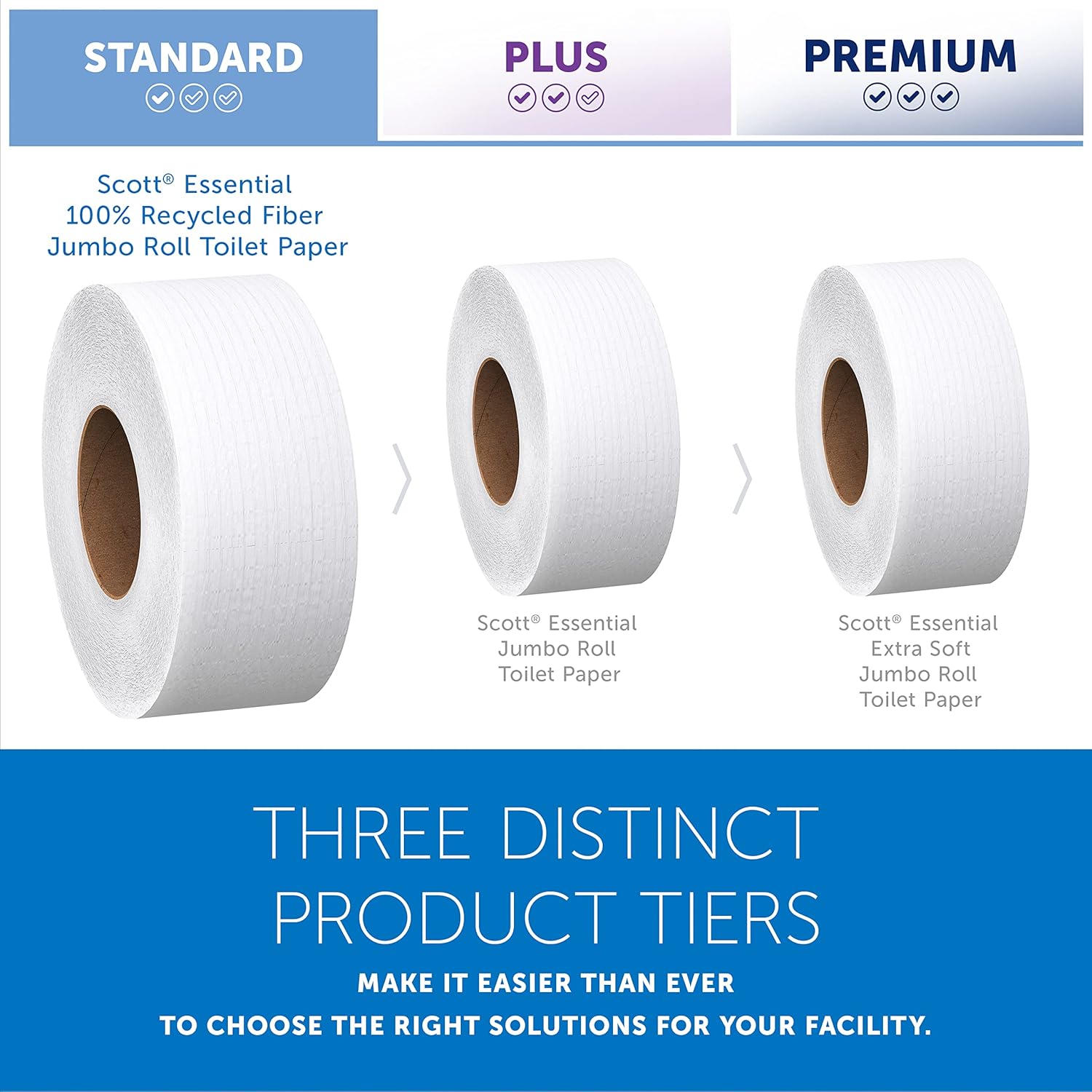 Toilet Tissue Scott Essential 100% Recycled Fiber JRT White 2-Ply Jumbo Size Cored Roll Continuous Sheet 3-11/20 Inch X 1000 Foot, Packaging Type- Case