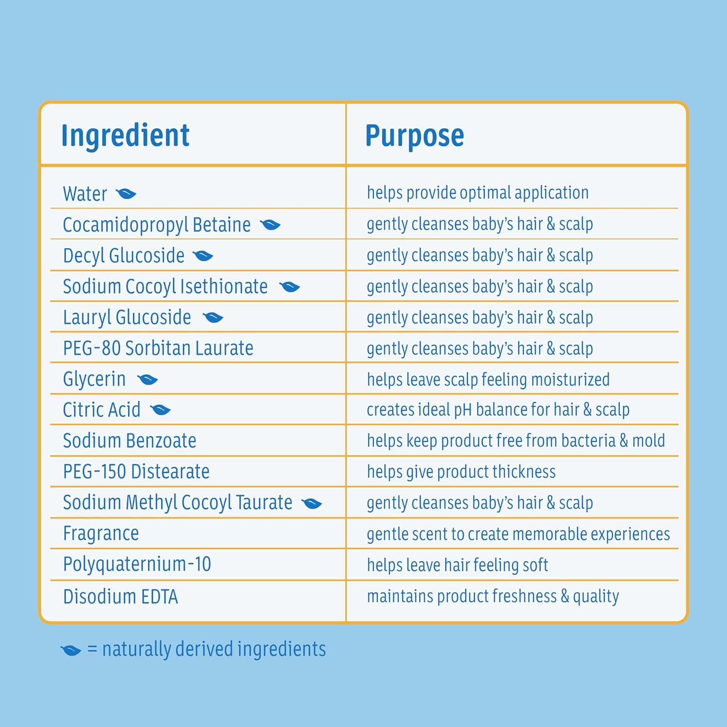 baby shampoo johnsons no more tears 13 6 oz flip top bottle scented packaging type case