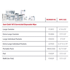 Sani-Cloth AF3 Surface Disinfectant Cleaner Premoistened Germicidal Manual Pull Wipe 160 Count Pail Mild Scent NonSterile | 2CN/Case