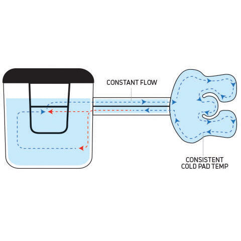 donjoy iceman classic w universal wrap on padns rh
