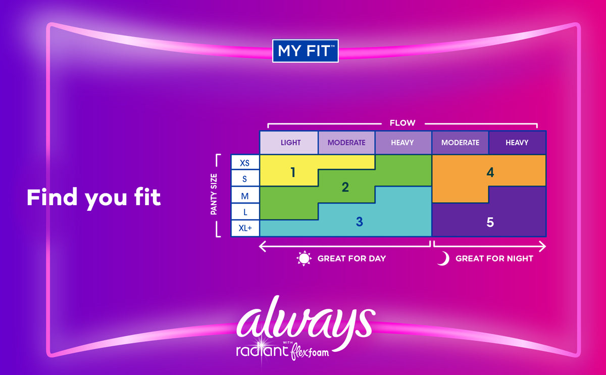 feminine pad always radiant with flexfoam overnight with wings heavy absorbency packaging type box