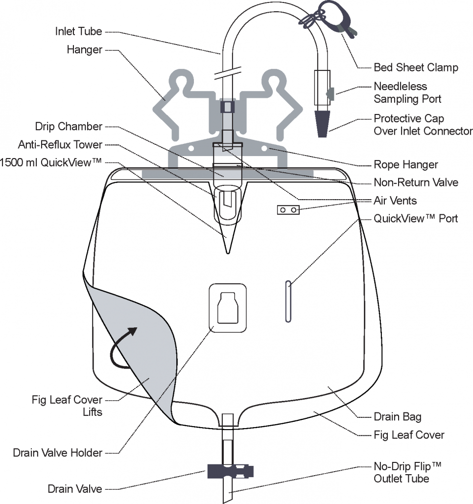 Uro-Catcher Bag SteriGear Sterile, Polyethylene,Packaging Type- Box