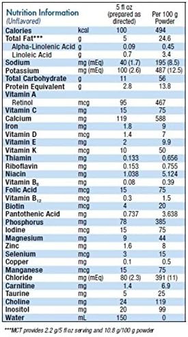 alfamino junior amino acid based powder pediatric formula 14 1 ounce can alfamino junior pediatric oral supplement mk984026ea