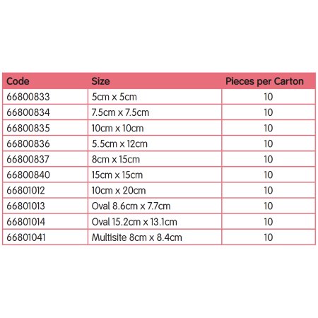 allevyn gentle border lite 5 5 x 12 centimeter allevyn gentle border lite thin foam dressing mk767991bx