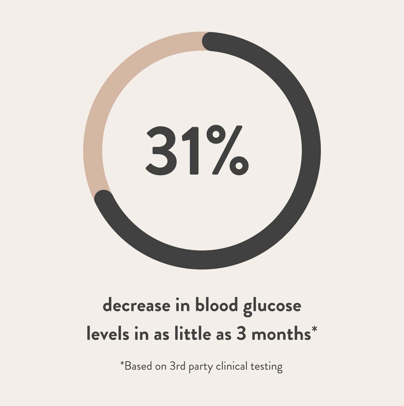 arrae mb 1 natural support for energy blood glucose cholesterol overall health 30 day supply healthcare supplement