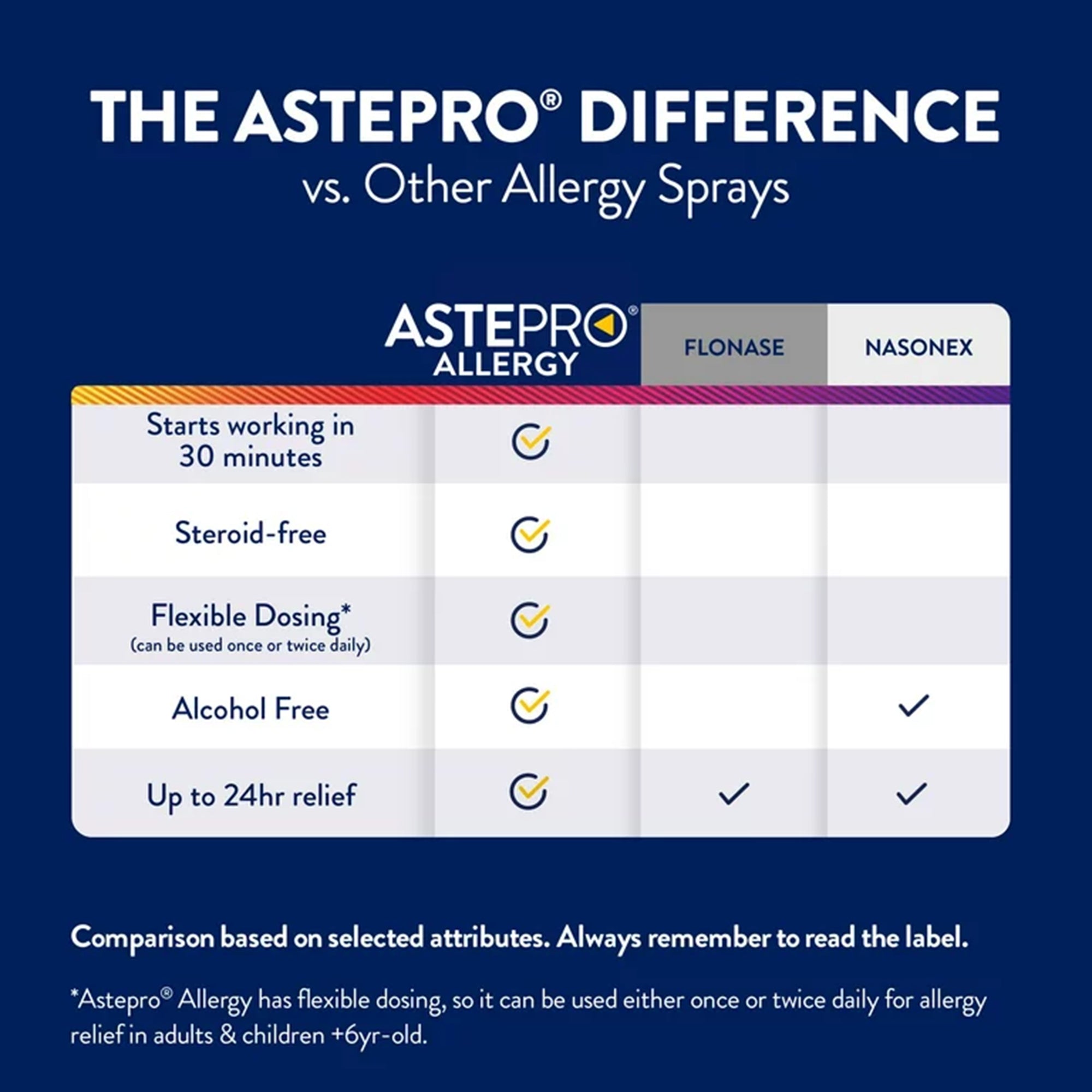 astepro allergy antihistamine nasal spray 0 allergy relief mk1231793ea