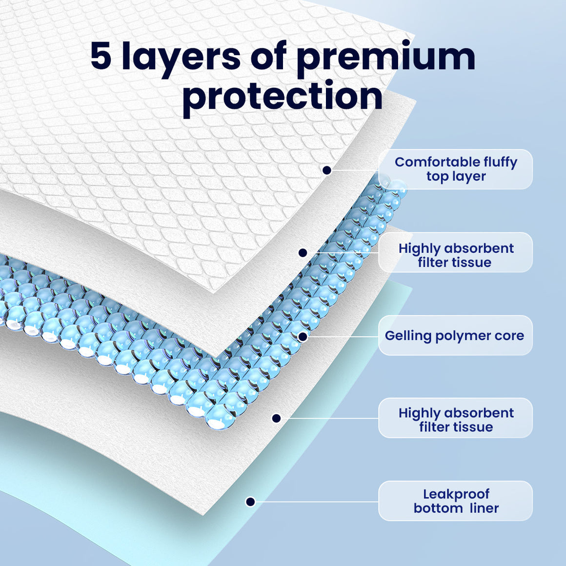 at09 extra absorbency adult disposable underpads