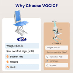 ax10 multi functional bathtub lift chair