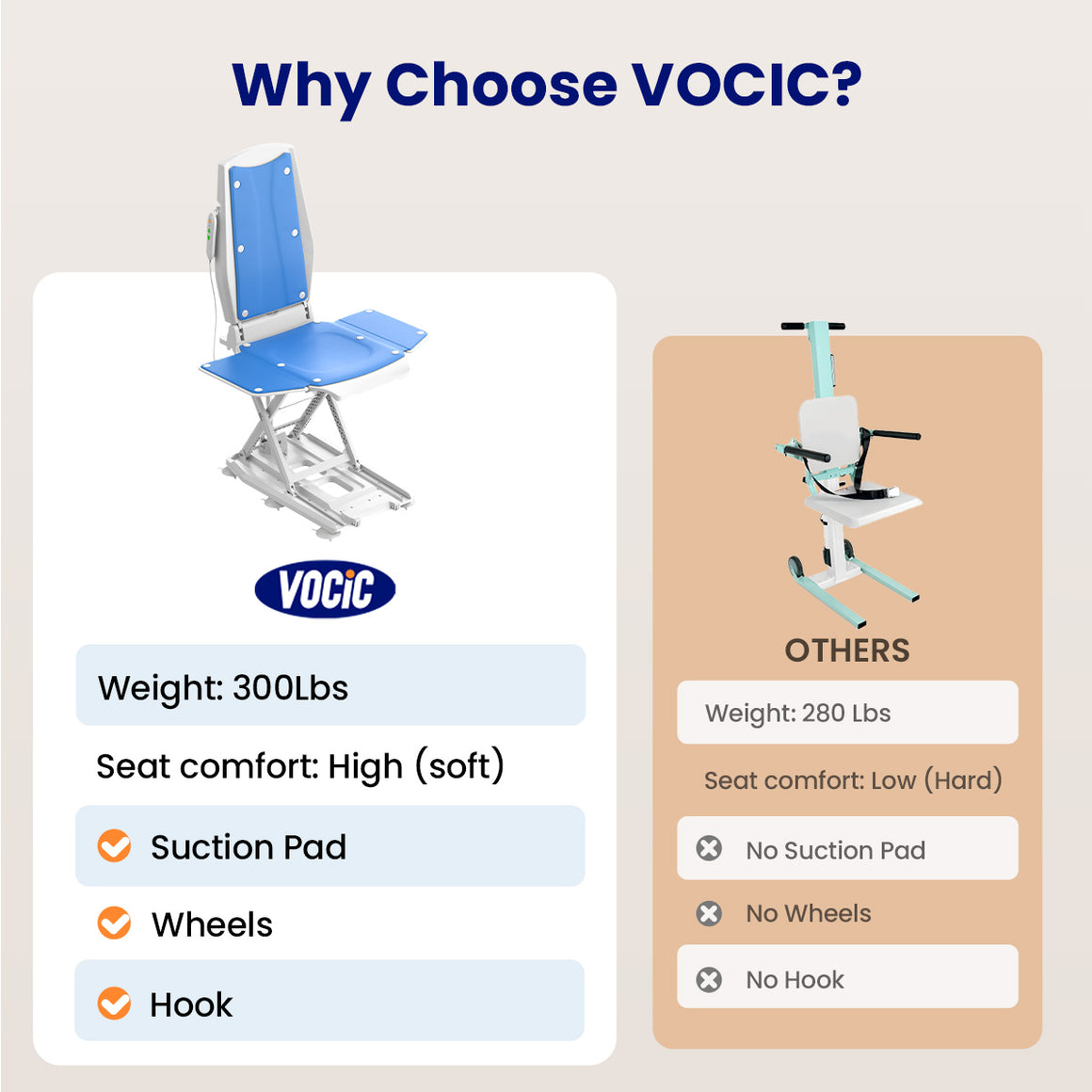 ax10 multi functional bathtub lift chair