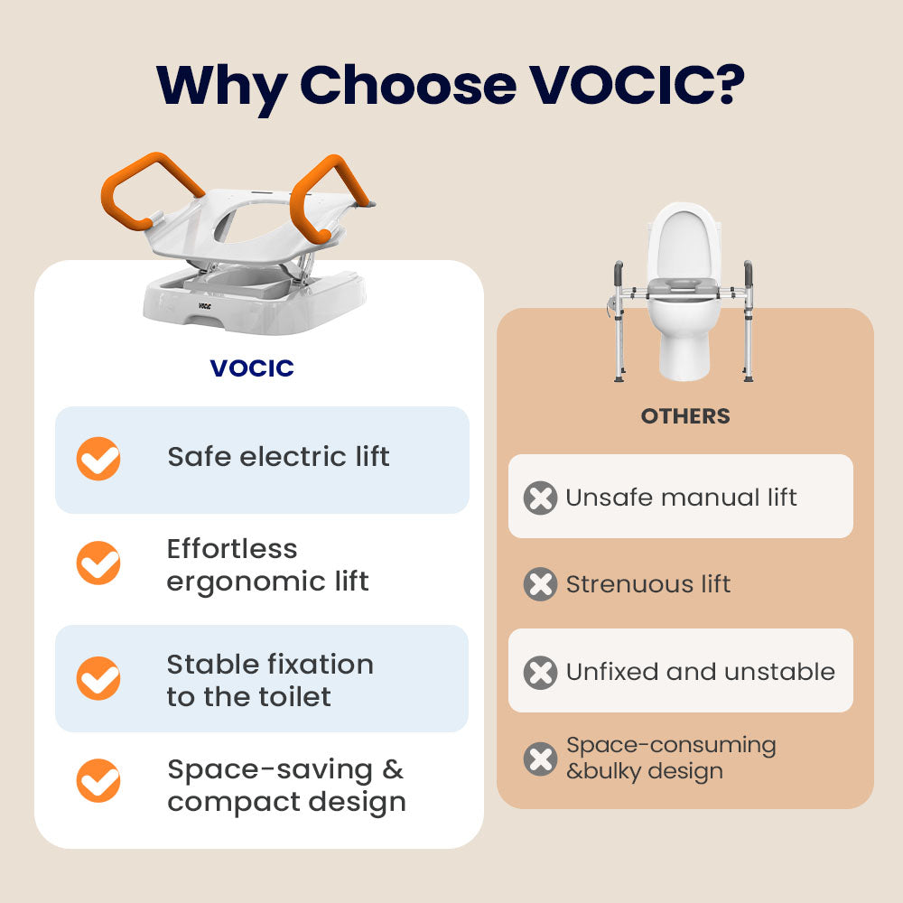 ax12 comfort steady toilet seat lift