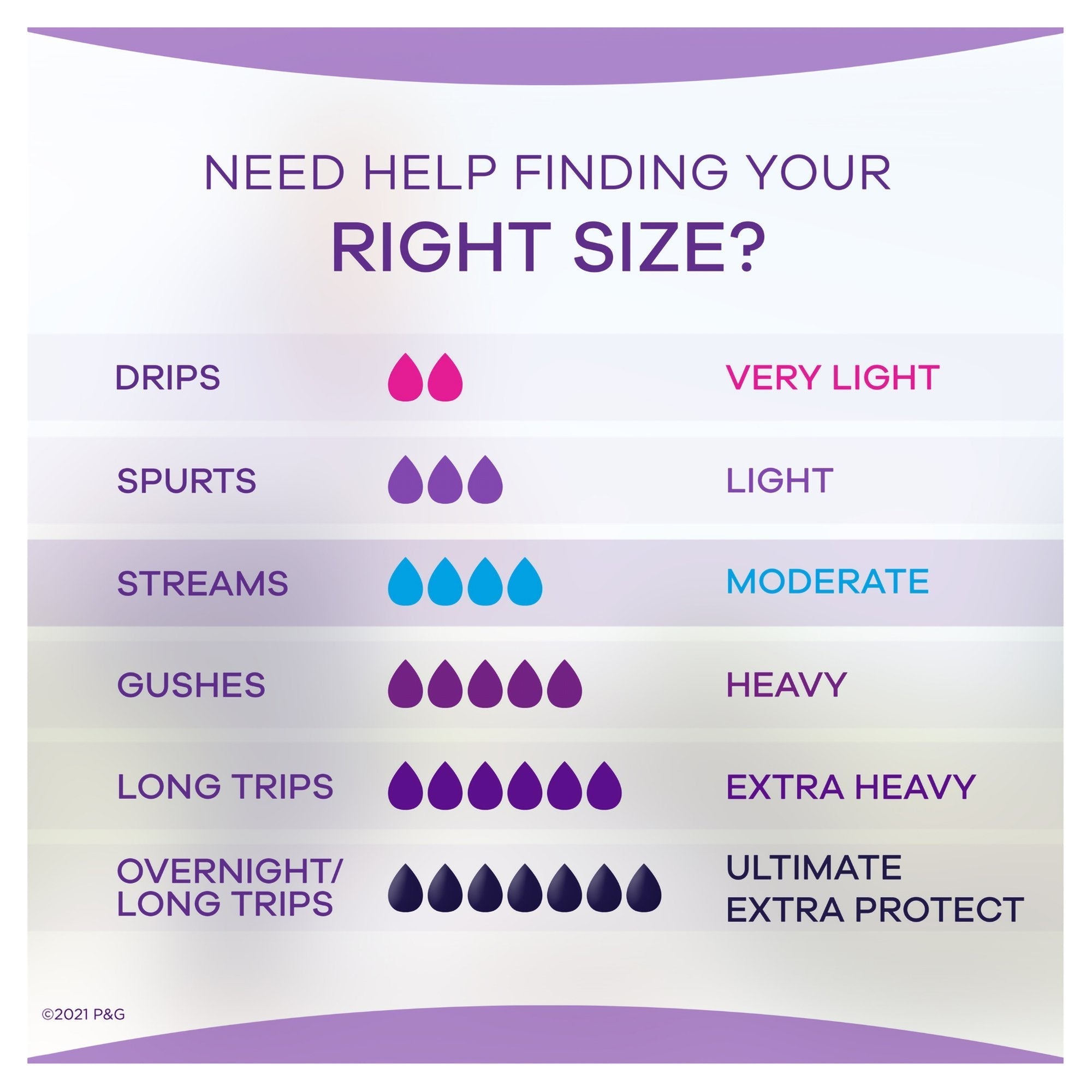 bladder control pad always discreet 12 1 2 inch length moderate absorbency rapiddry core one size fits most packaging type case