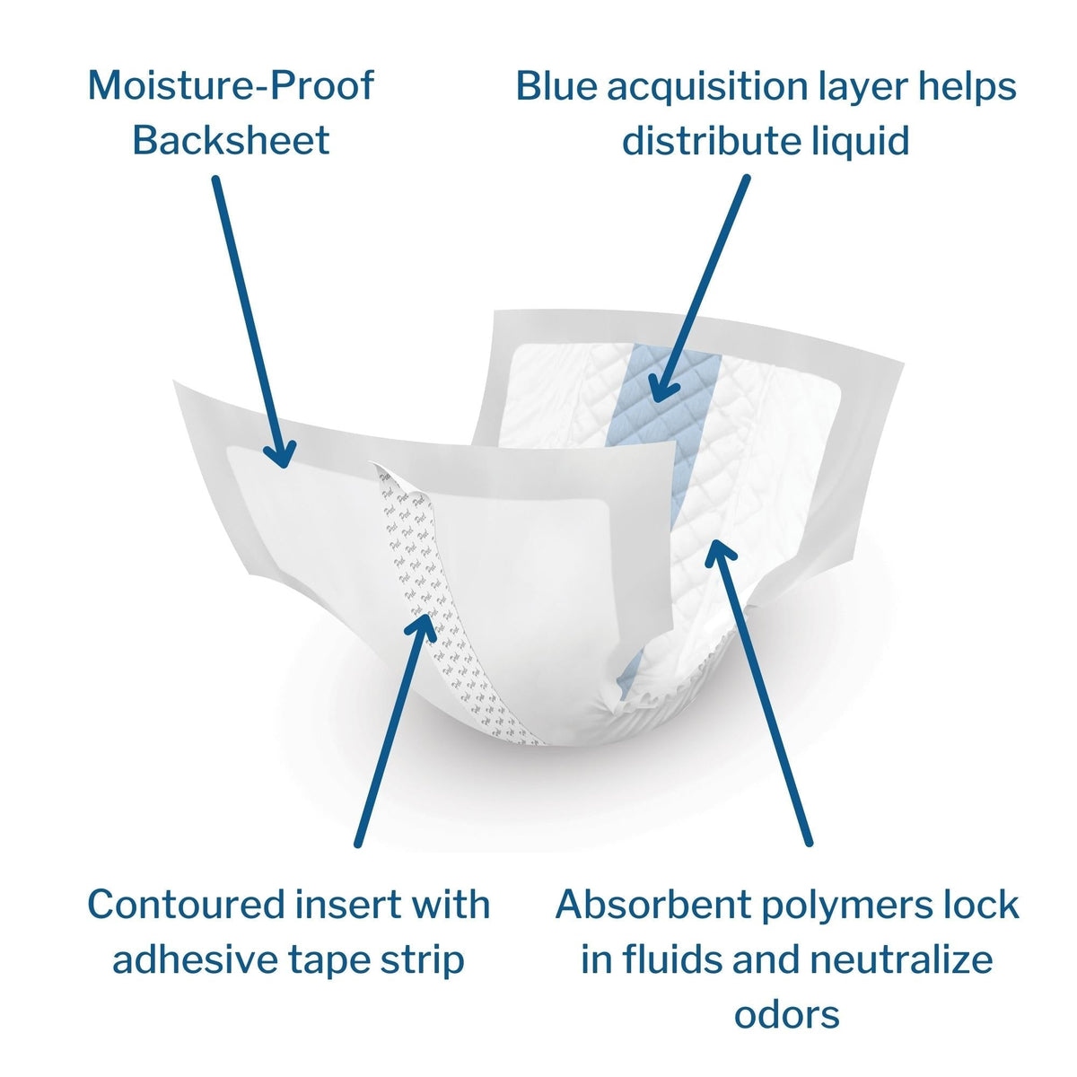 bladder control pad dignity doubler 13 x 24 inch moderate absorbency polymer core one size fits most packaging type case