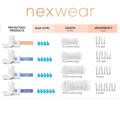 bladder control pad nexwear moderate 10 inch length moderate absorbency super absorbent core one size fits most packaging type case