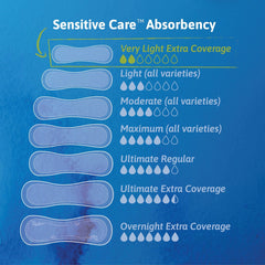 bladder control pad tena sensitive care extra coverage 9 inch length light absorbency dry fast core one size fits most packaging type case