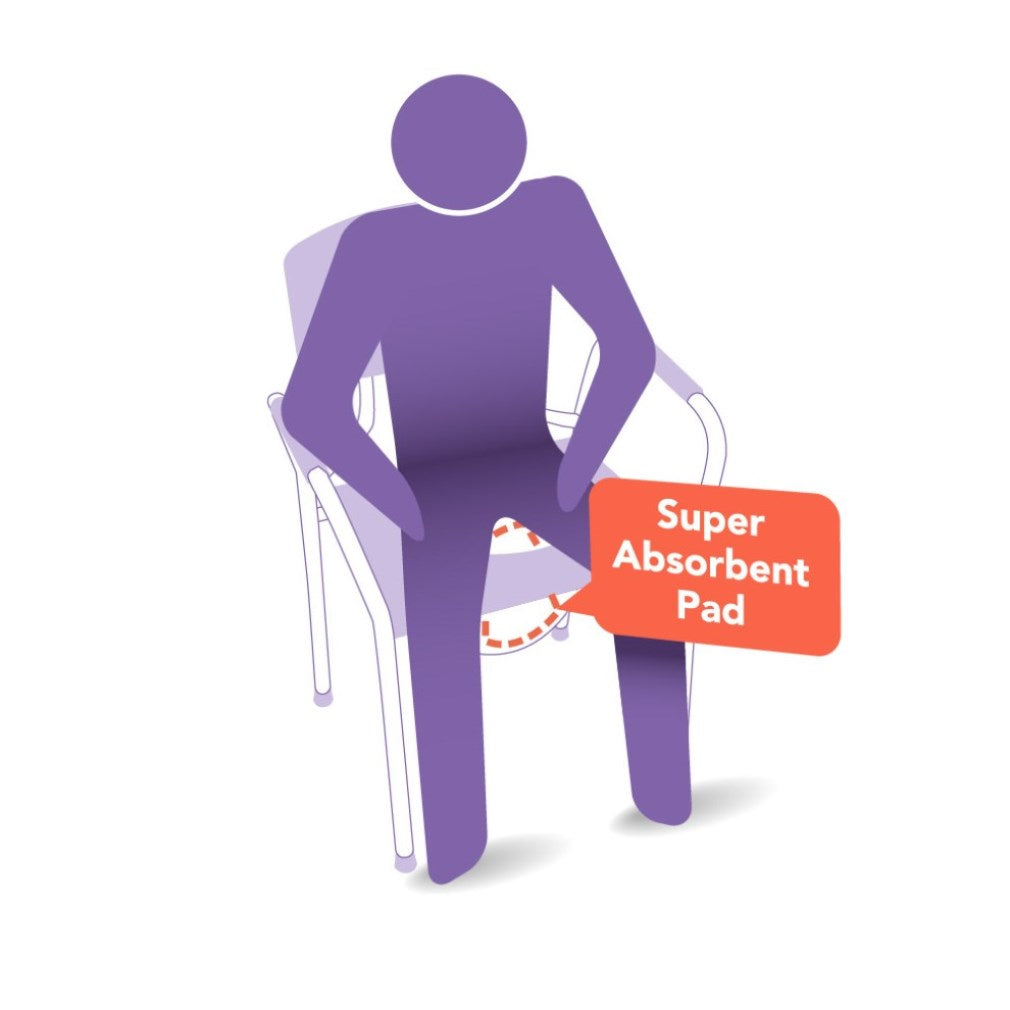 Carebag Commode Pail Liners (20 1/2x15 3/4 ) 16 Oz. Bx/20 All Care Store