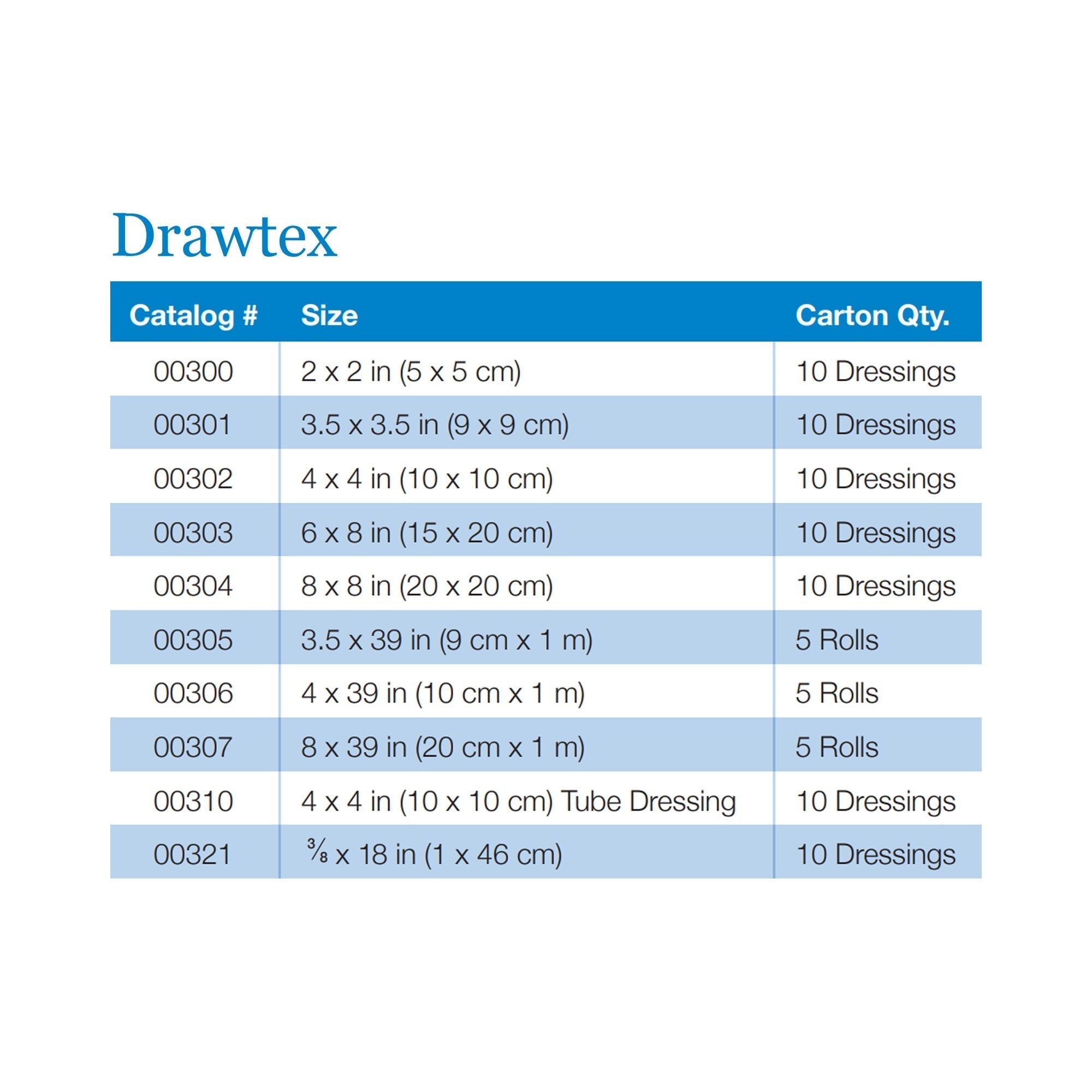 drawtex hydroconductive wound dressing 3 x 30 inch drawtex hydroconductive wound dressing mk810641bx
