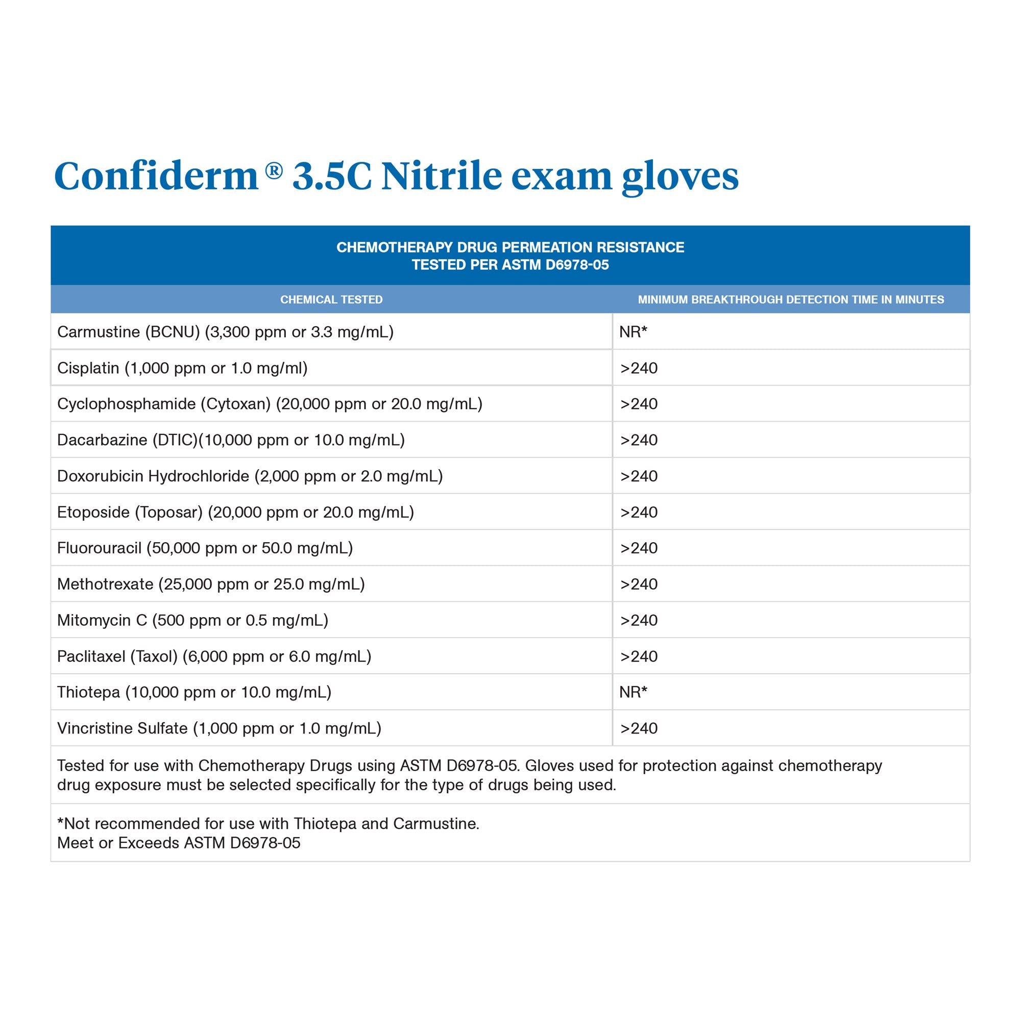 exam glove mckesson confiderm 3 5c medium nonsterile nitrile standard cuff length textured fingertips blue chemo tested packaging type box