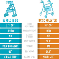 ez fold n go rollator cobalt blue each