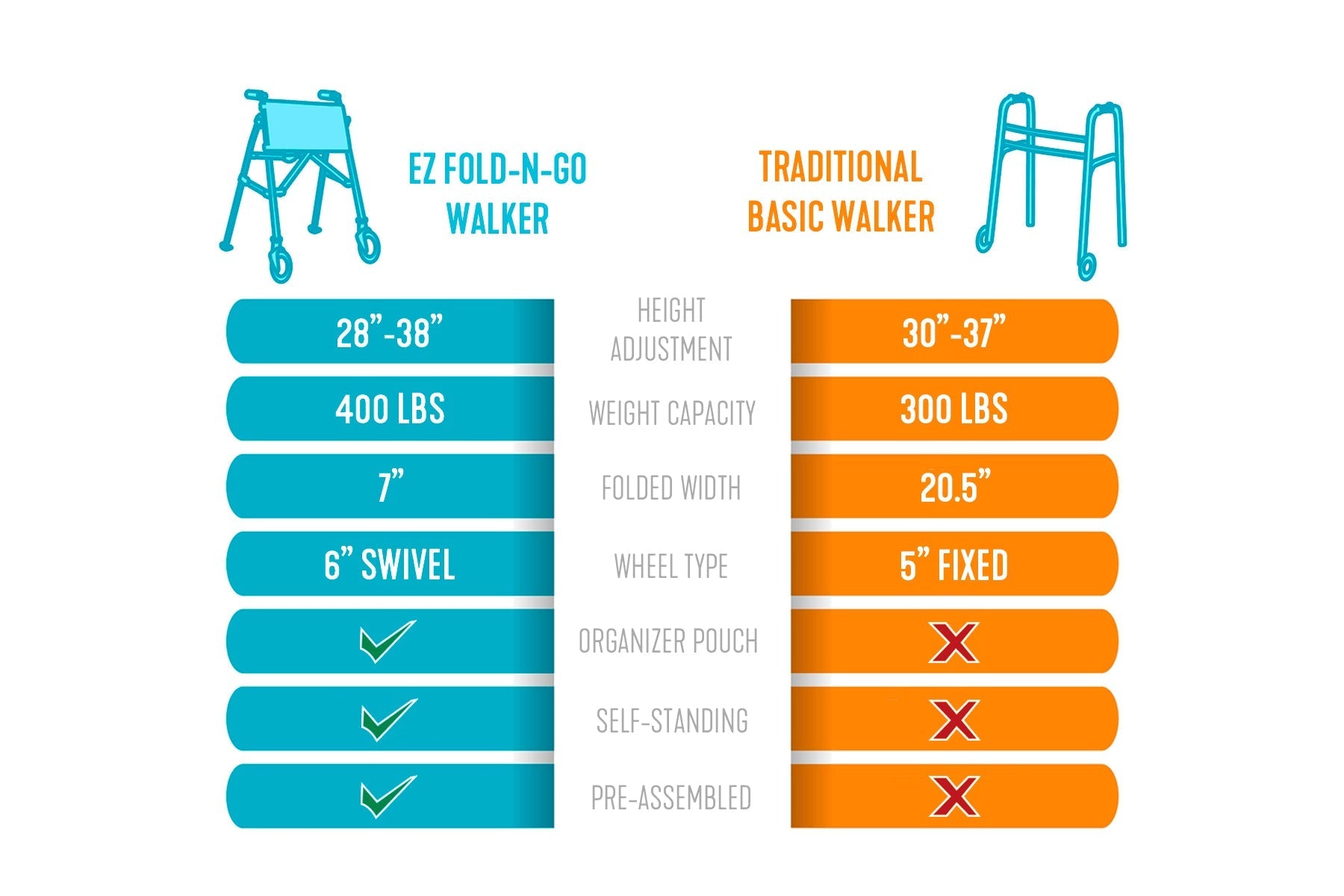 Ez Fold n go Walker Desert Sand All Care Store