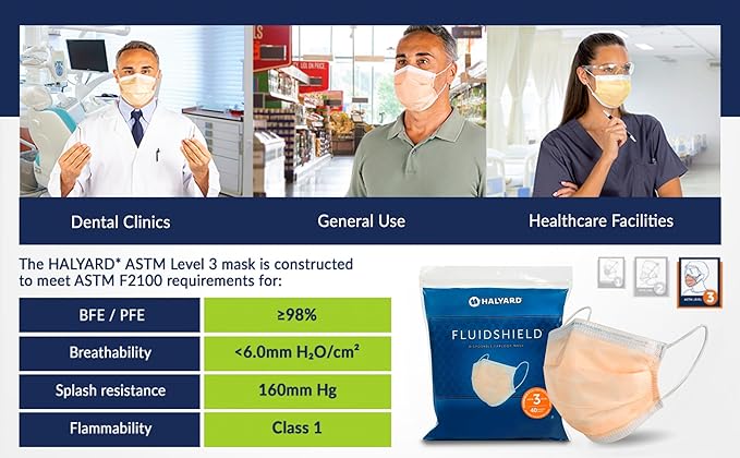 Fog Free Procedure Mask with Eye Shield