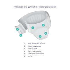 male adult absorbent underwear prevail daily underwear pull on with tear away seams x large disposable heavy absorbency packaging type case