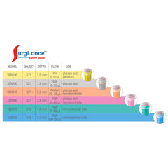 Safety Lancet Surgilance 21 Gauge Retractable Push Button Activation Finger, Packaging Type- Box