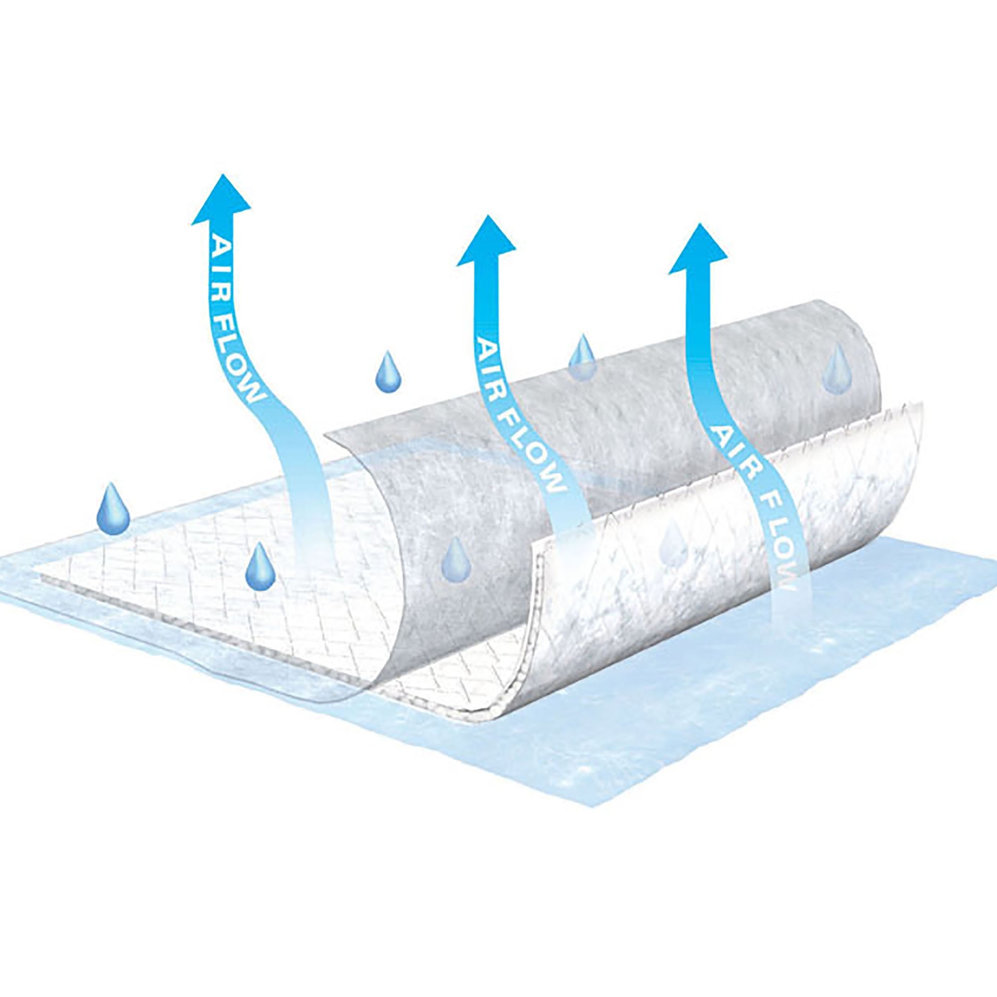 Disposable Underpad TENA Air Flow 23 X 36 Inch Polymer Moderate Absorbency | 6BG/Case