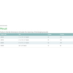 mesalt sodium chloride impregnated dressing 8 x 8 inch mesalt sodium chloride impregnated dressing mk1095918bx