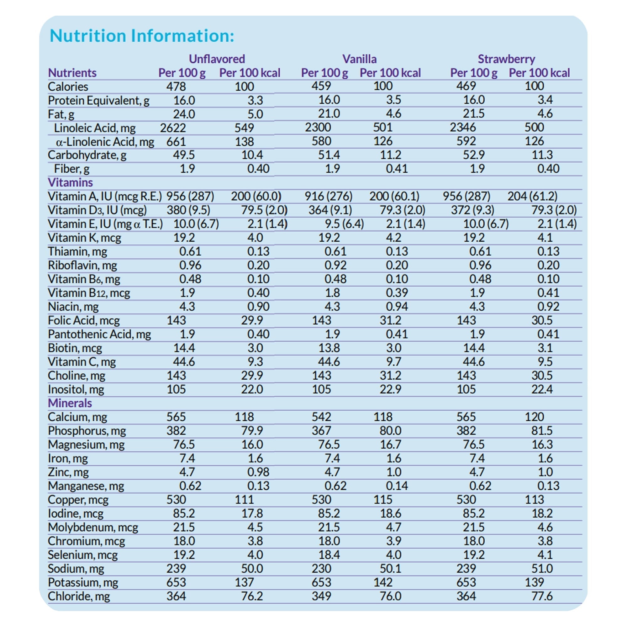 neocate junior with prebiotics amino acid based powdered formula strawberry neocate junior with prebiotics pediatric oral supplement mk873510ea