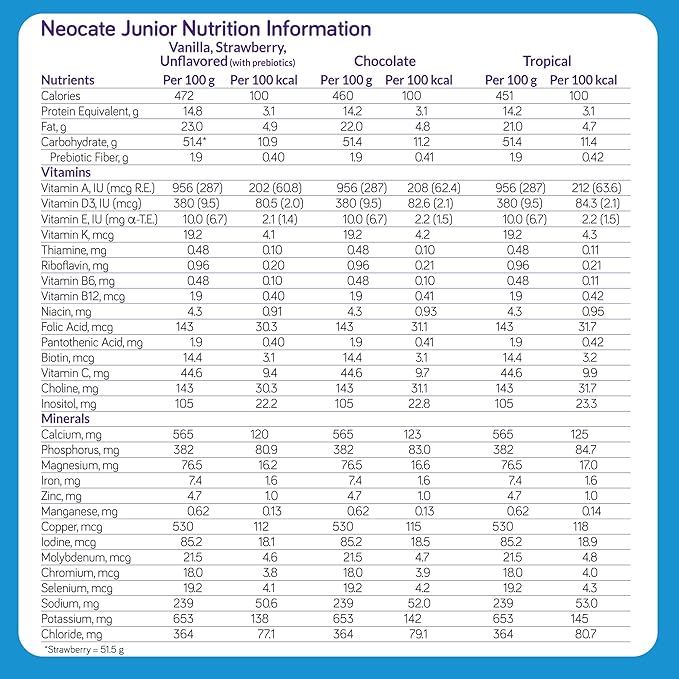 neocate junior with prebiotics amino acid based powdered formula strawberry neocate junior with prebiotics pediatric oral supplement mk873510ea