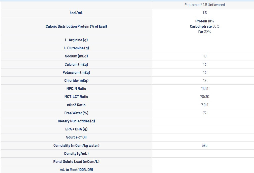 peptamen 1 5 peptide based nutritionally complete formula 1 liter bag peptamen 1 5 tube feeding formula mk664064ea
