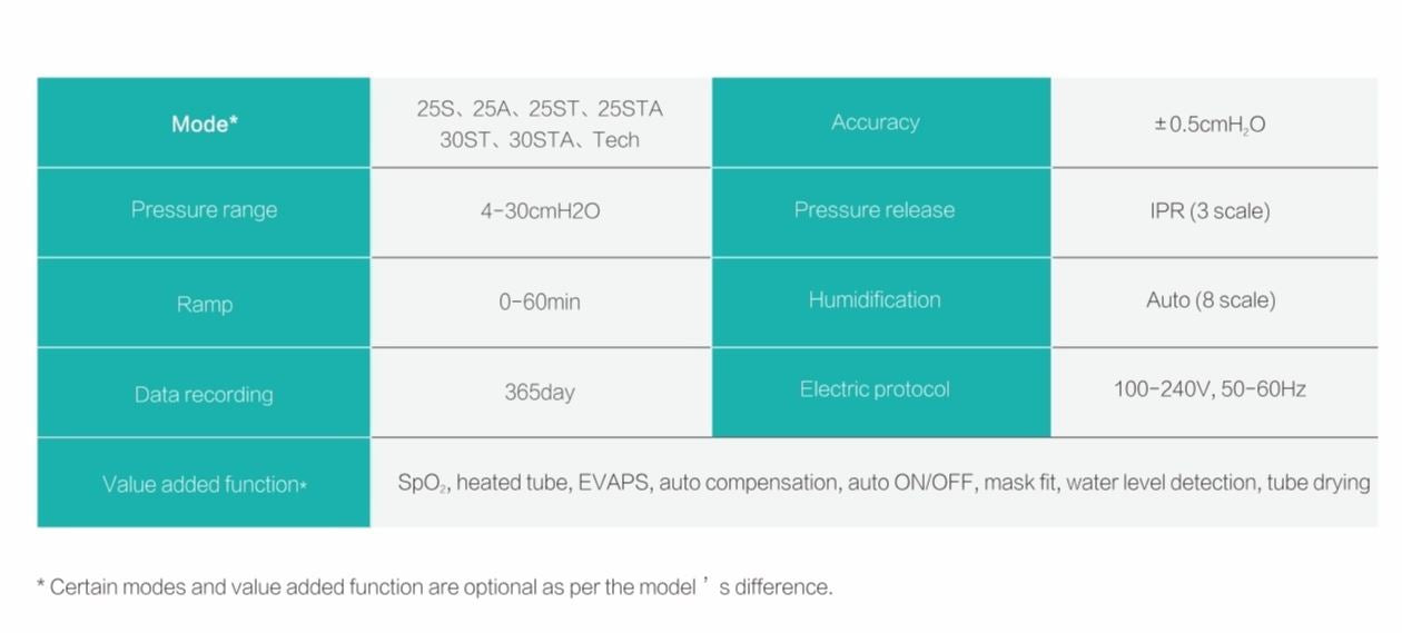 resvent ibreeze auto bpap s t